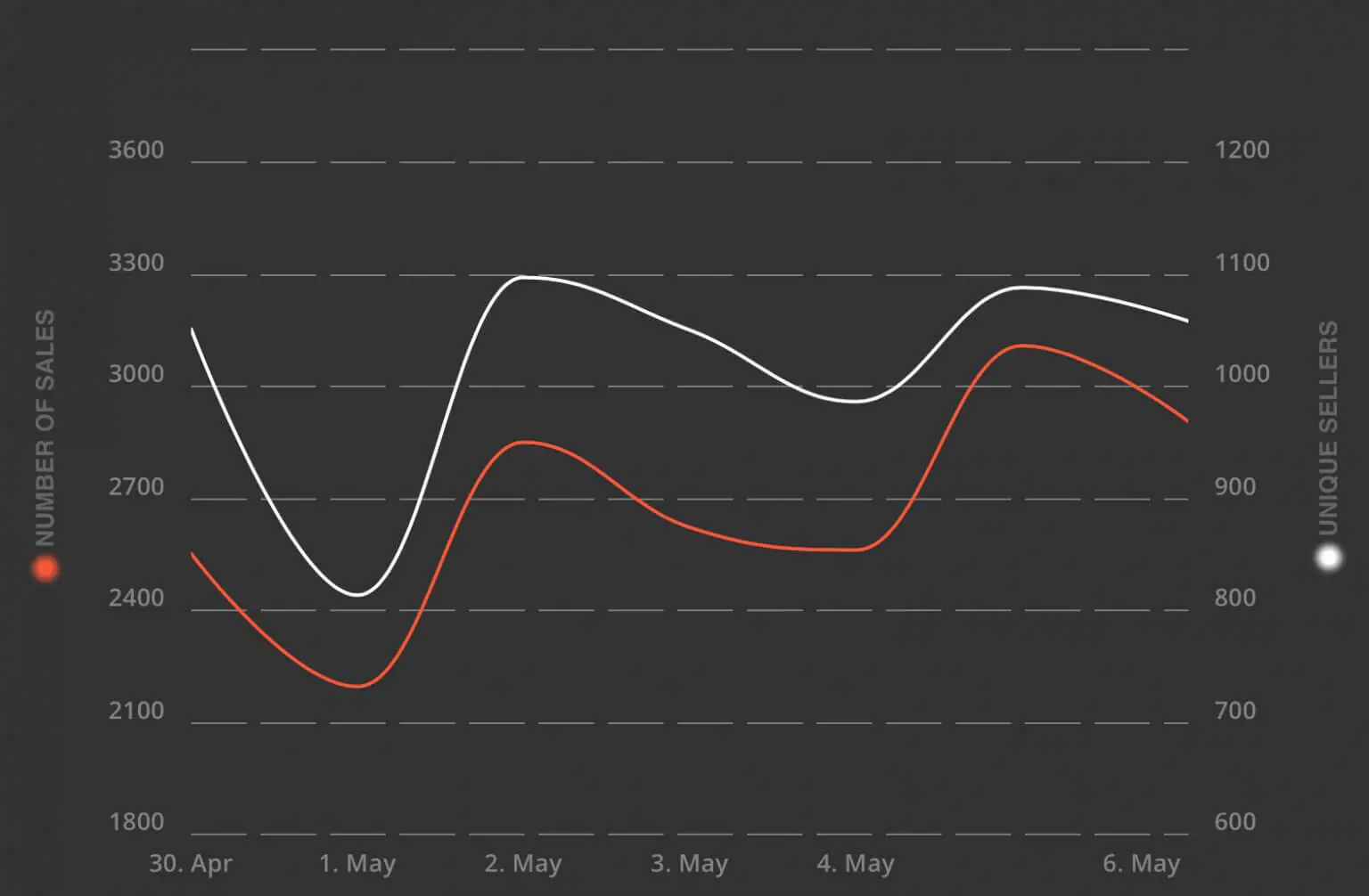 Solana NFT hồi sinh đánh bại Polygon - Tin Tức Bitcoin - Cập Nhật Tin Tức Coin Mới Nhất 24/7 2025 Solana NFT hồi sinh đánh bại Polygon - Tin Tức Bitcoin - Cập Nhật Tin Tức Coin Mới Nhất 24/7 2025